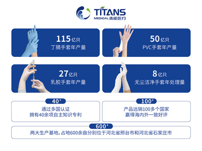 泰能醫(yī)療攜手添贊Titanfine，誠邀您共赴第108屆中國勞保會，共筑職業(yè)安全新未來